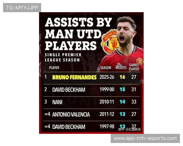 曼联争夺英超冠军，四项大奖全力冲击